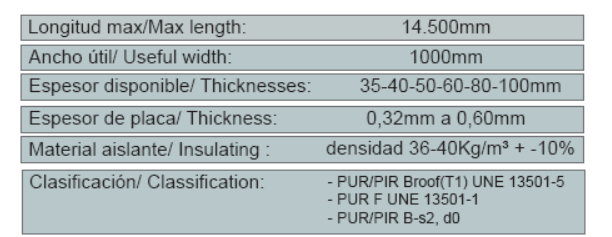 DOCUMENTACIÓN TÉCNICA PANEL FIJACIÓN OCULTA